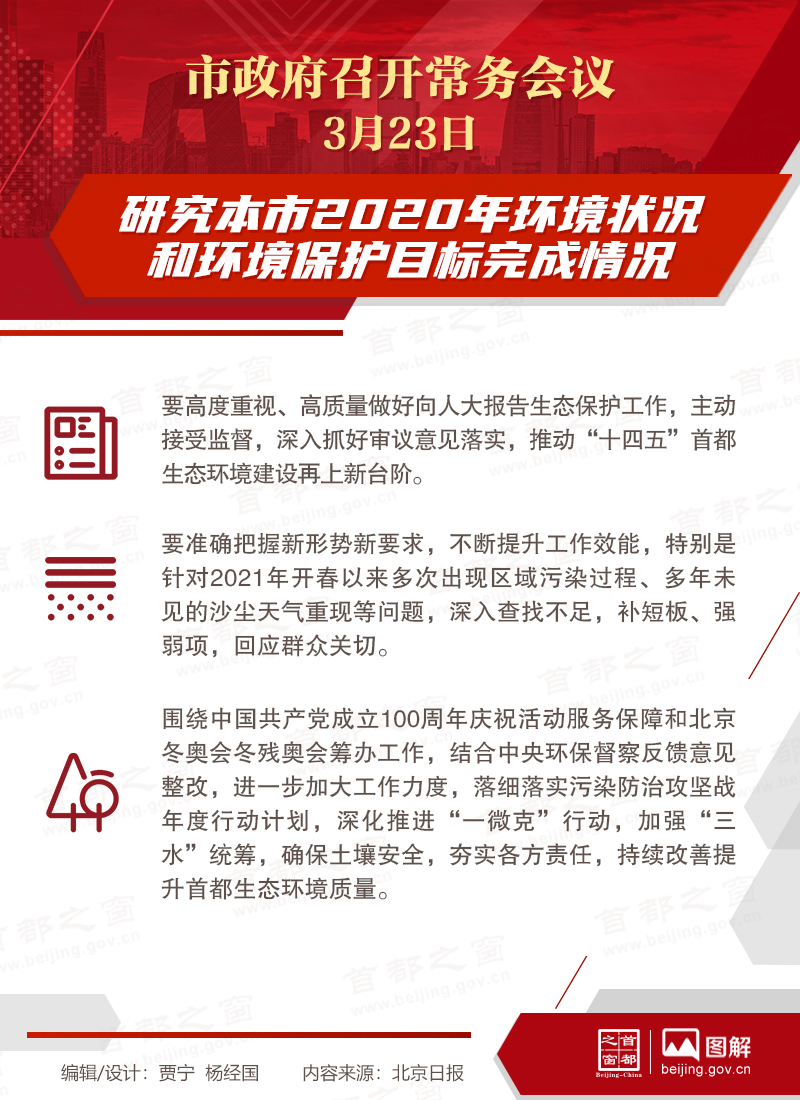 市政府常務(wù)會(huì)議：研究本市2020年環(huán)境狀況和環(huán)境保護(hù)目標(biāo)完成情況