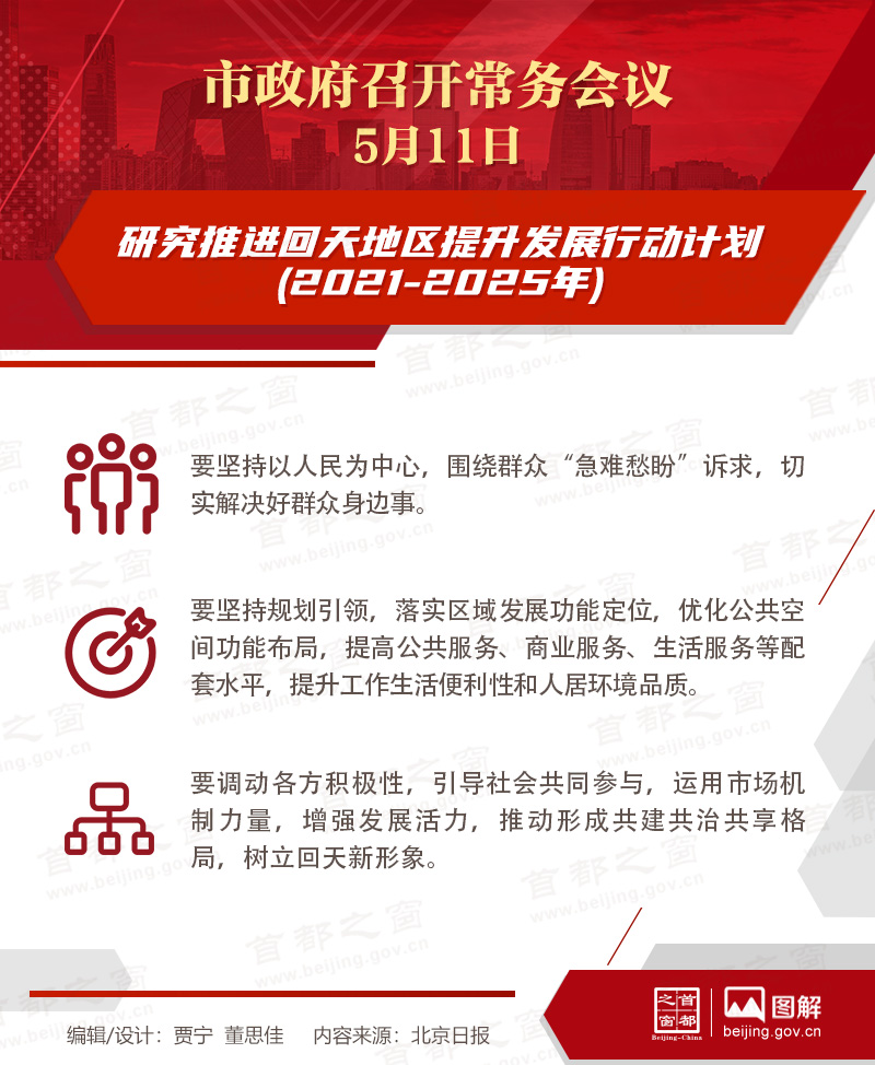 市政府常務(wù)會議：研究推進(jìn)回天地區(qū)提升發(fā)展行動計(jì)劃(2021-2025年)