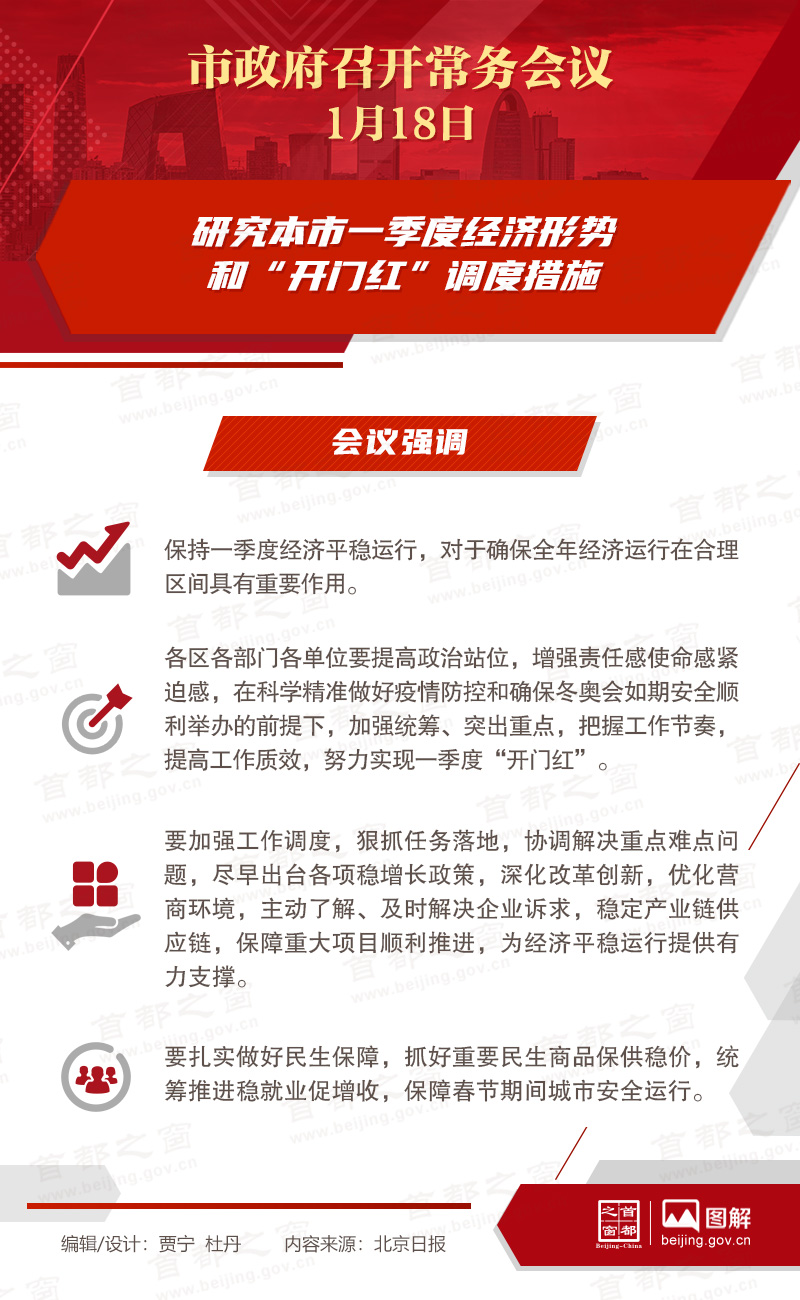 市政府常務會議：研究本市一季度經(jīng)濟形勢和“開門紅”調(diào)度措施