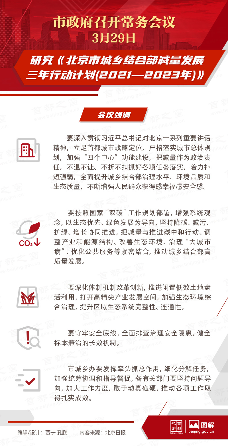 市政府常務(wù)會議：研究《北京市城鄉(xiāng)結(jié)合部減量發(fā)展三年行動計劃(2021—2023年)》