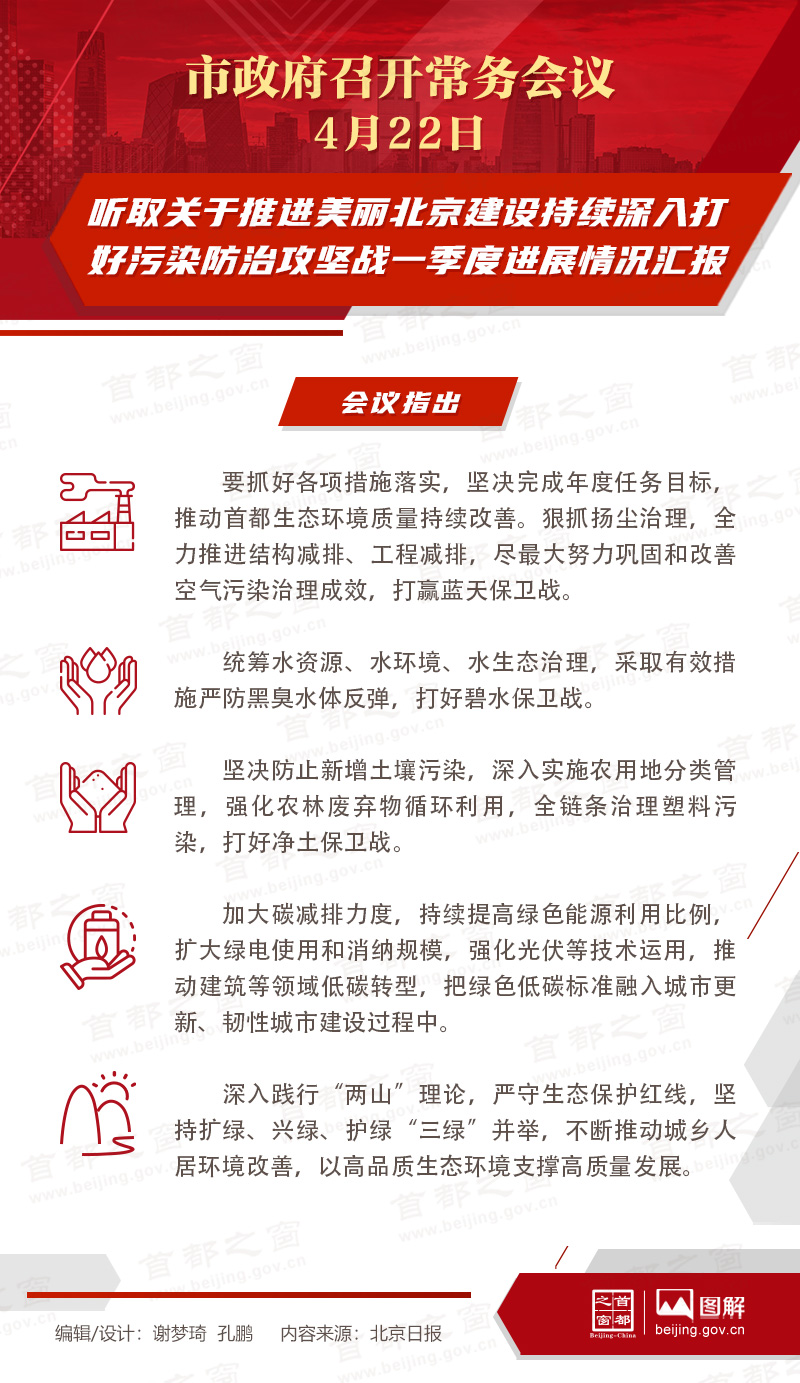 聽(tīng)取關(guān)于推進(jìn)美麗北京建設(shè)持續(xù)深入打好污染防治攻堅(jiān)戰(zhàn)一季度進(jìn)展情況匯報(bào)