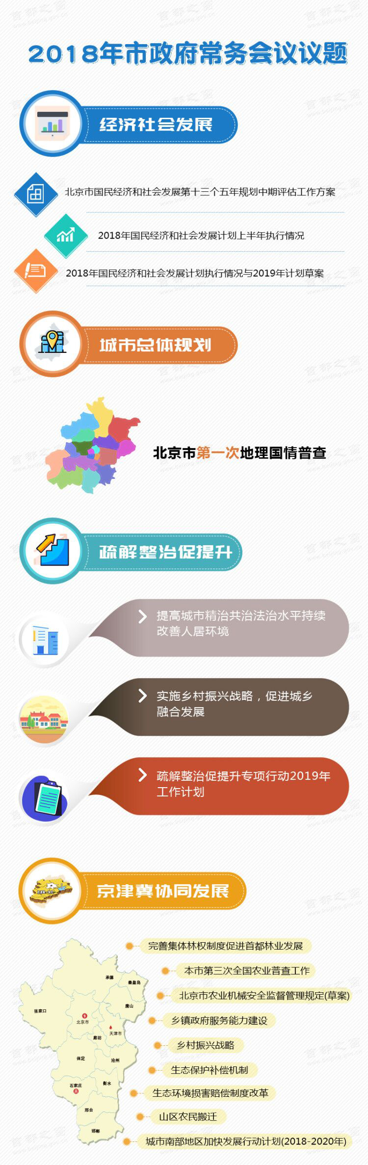 圖解會(huì)議