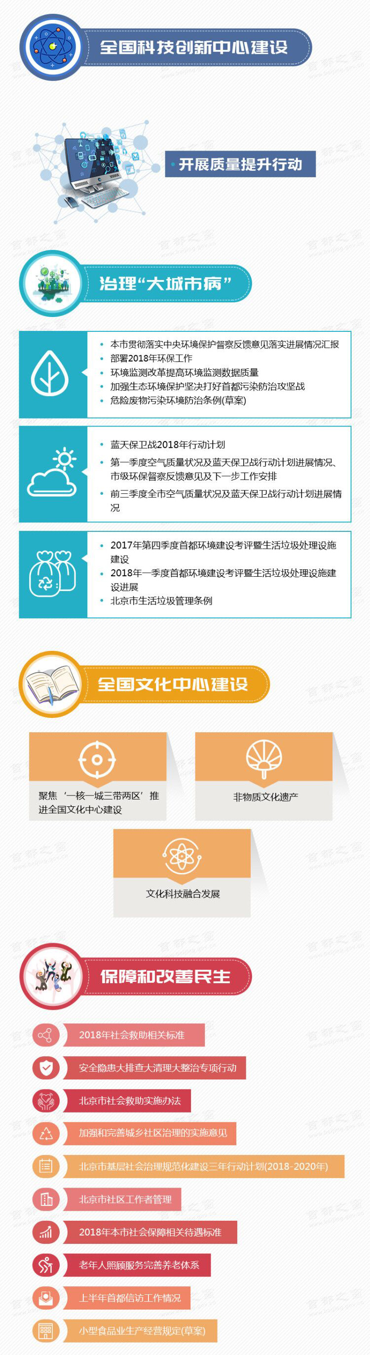 圖解會(huì)議