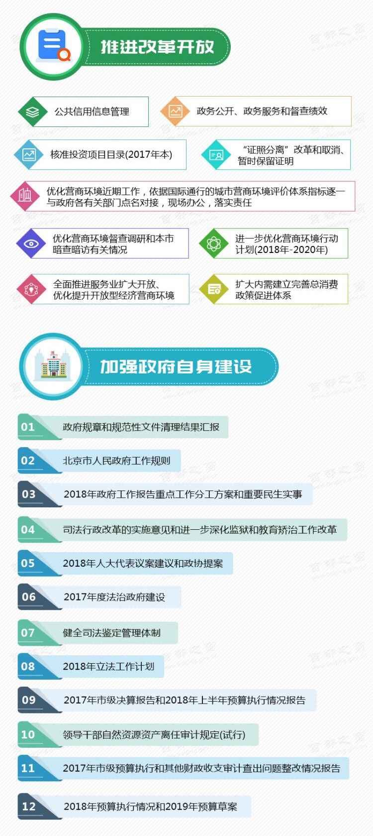圖解會(huì)議