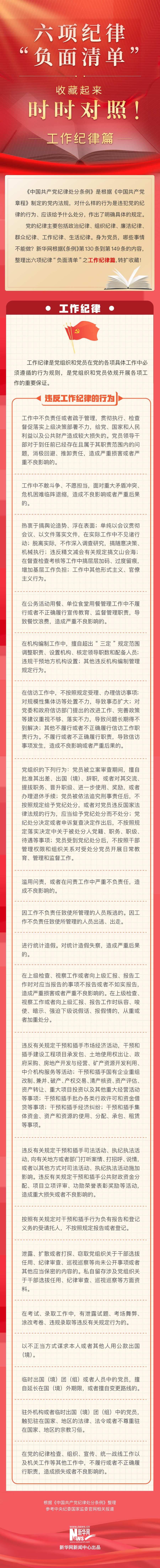 六項(xiàng)紀(jì)律“負(fù)面清單”之工作紀(jì)律篇