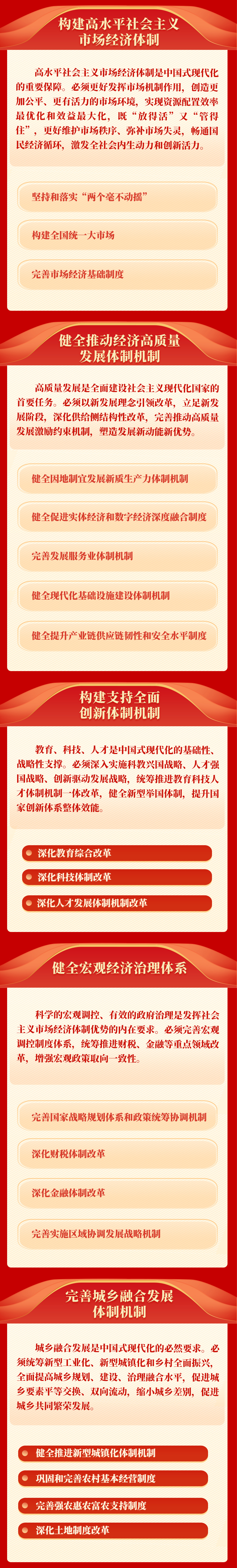 《中共中央關(guān)于進一步全面深化改革、推進中國式現(xiàn)代化的決定》一圖讀懂