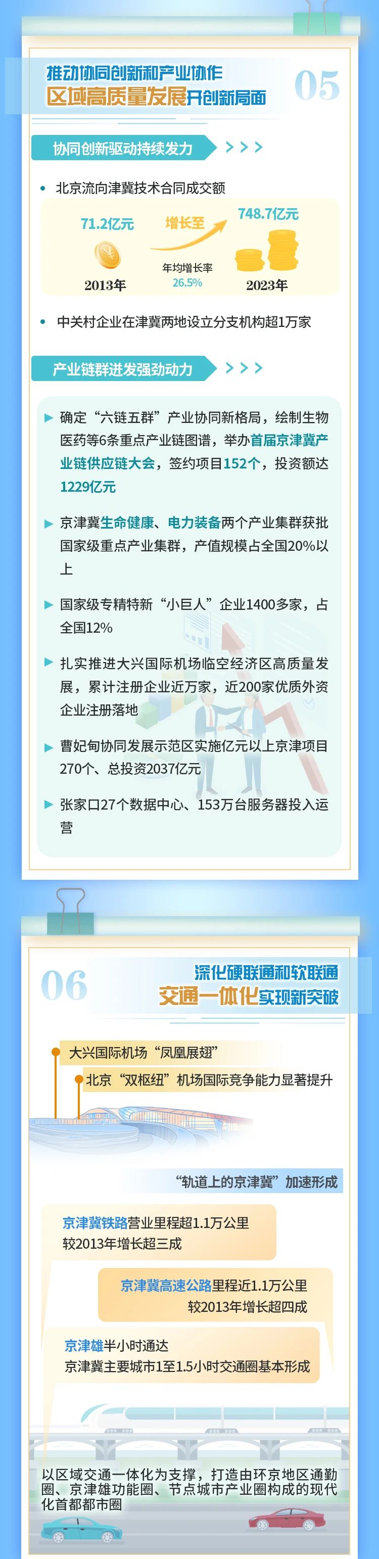 十年奮進！請看京津冀協(xié)同發(fā)展十年成績單→