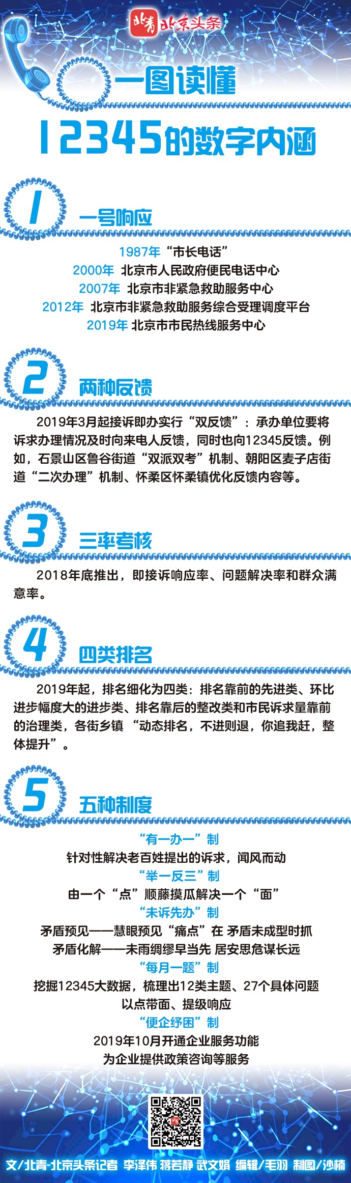 一圖讀懂“12345”的數(shù)字內(nèi)涵