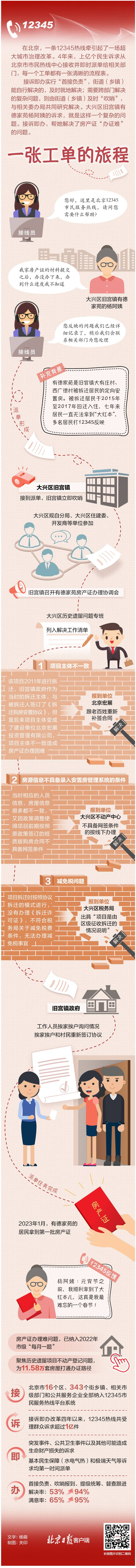 一圖讀懂|接訴即辦！北京12345：一張工單的旅程
