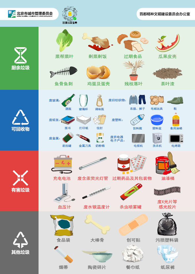 垃圾分類大圖標(biāo)單頁