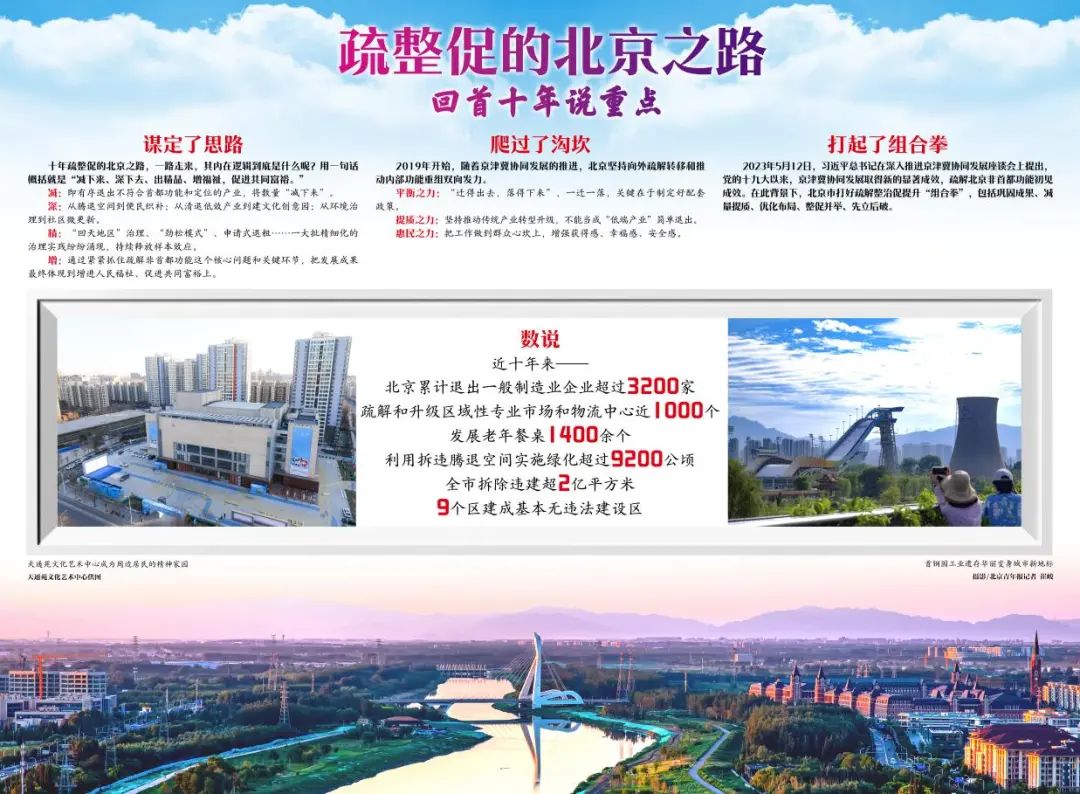 疏整促的北京之路回首十年說重點(diǎn)