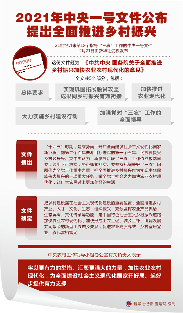 2021年中央一號(hào)文件公布 提出全面推進(jìn)鄉(xiāng)村振興