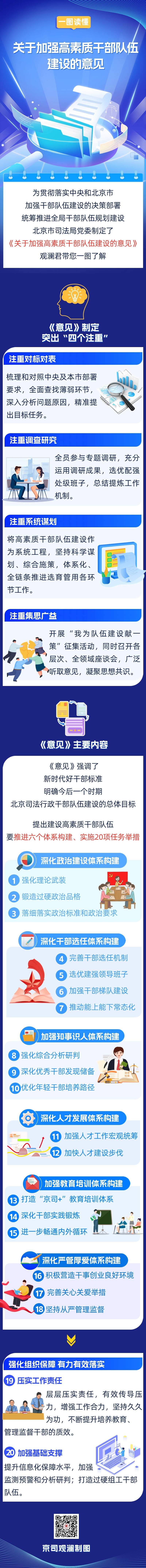 事關(guān)加強(qiáng)高素質(zhì)干部隊(duì)伍建設(shè)，帶您一圖讀懂