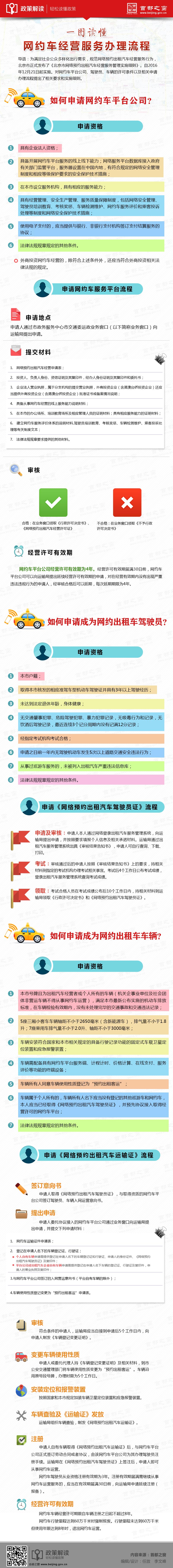 圖解北京市網(wǎng)絡(luò)預(yù)約出租汽車經(jīng)營服務(wù)管理實(shí)施細(xì)則.jpg