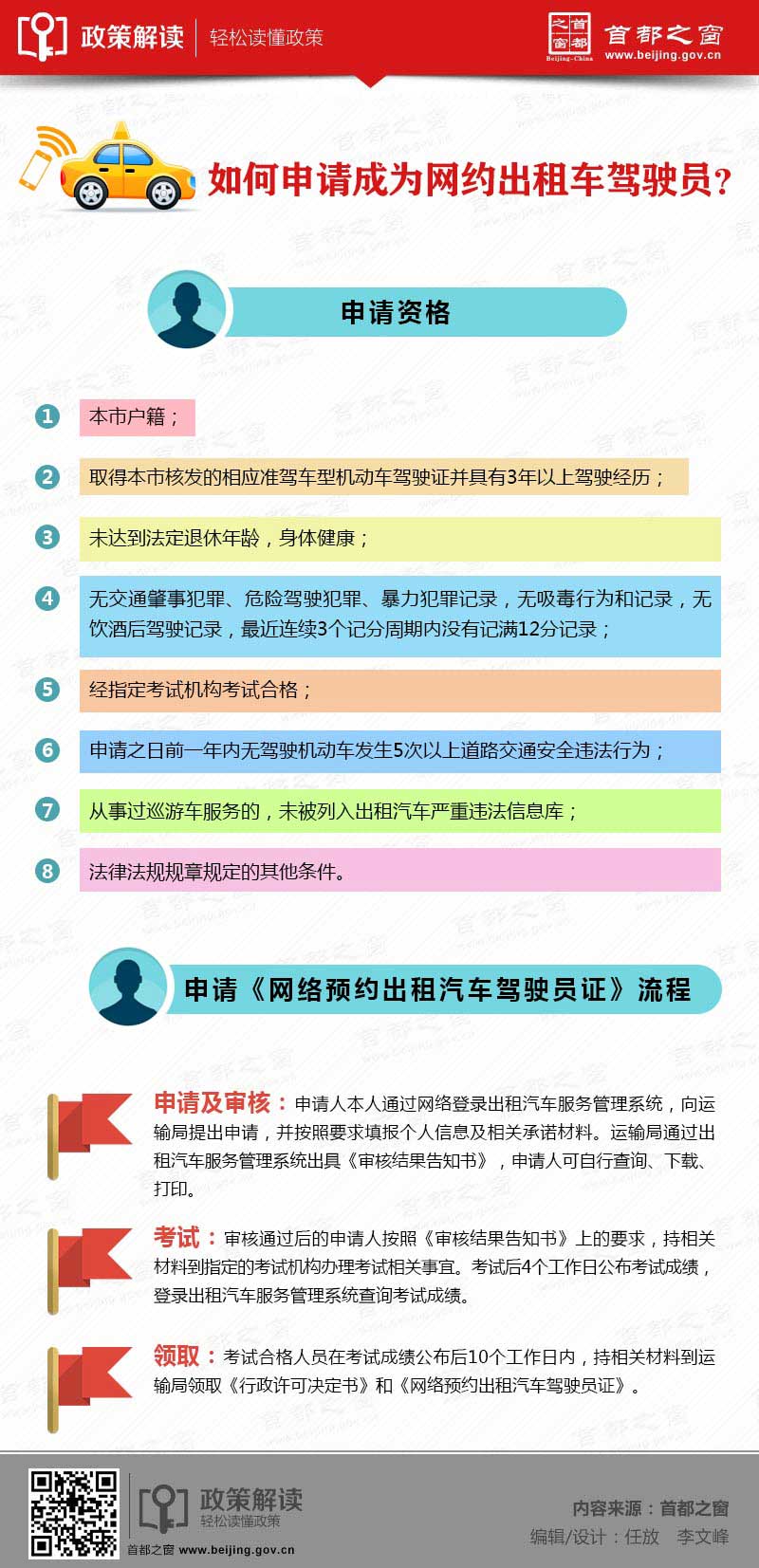 圖解北京市網(wǎng)絡(luò)預(yù)約出租汽車經(jīng)營(yíng)服務(wù)管理實(shí)施細(xì)則_03.jpg