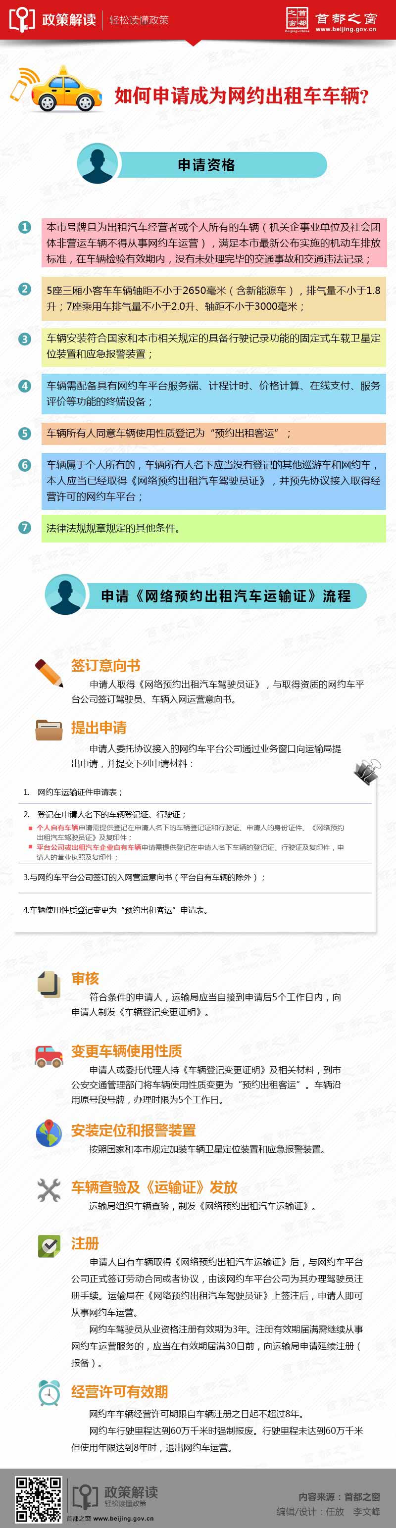 圖解北京市網絡預約出租汽車經營服務管理實施細則_04.jpg