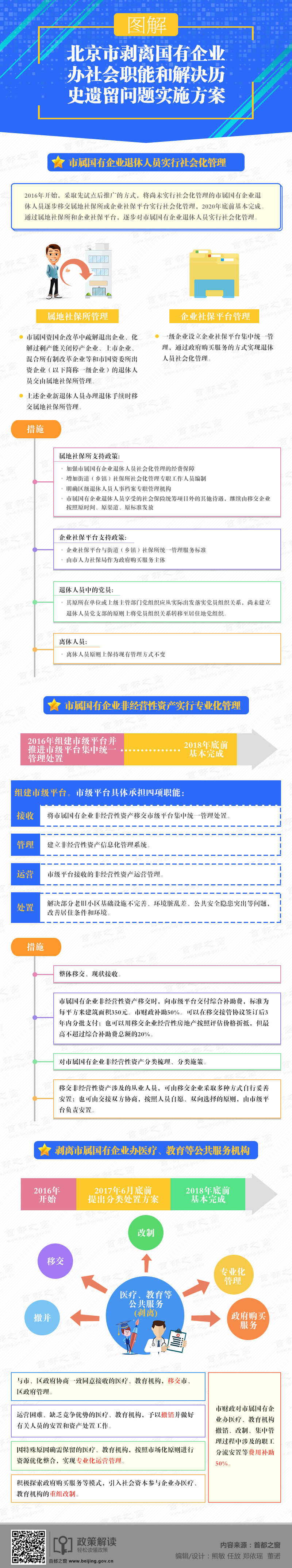 圖解：北京市剝離國有企業(yè)辦社會職能和解決歷史遺留問題實施方案.jpg