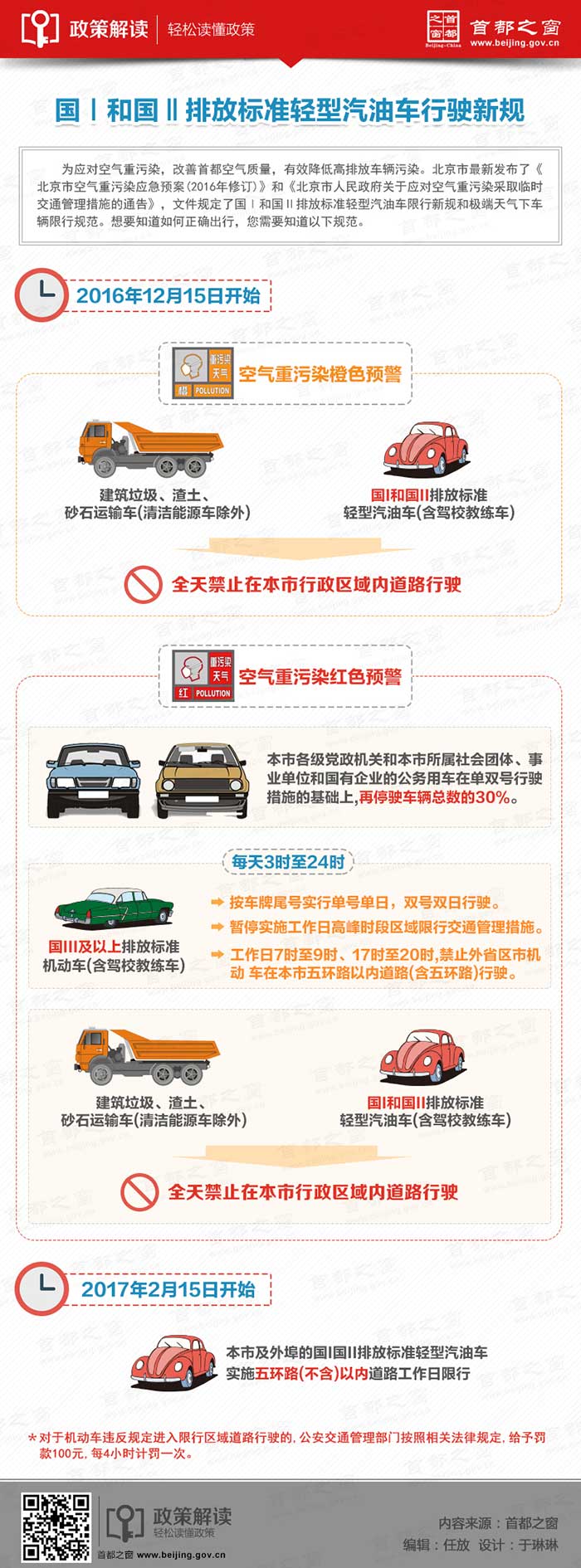 國Ⅰ和國Ⅱ排放標準輕型汽油車行駛新規(guī)