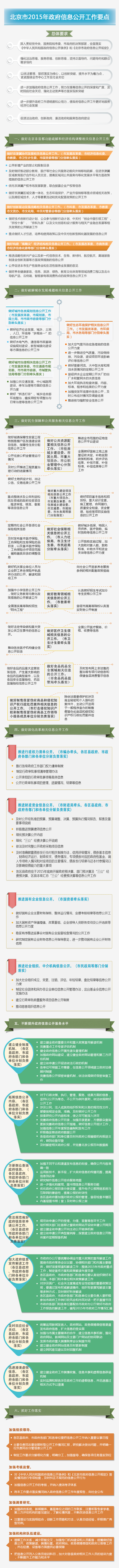 圖解《北京市2015年政府信息公開工作要點(diǎn)》.jpg