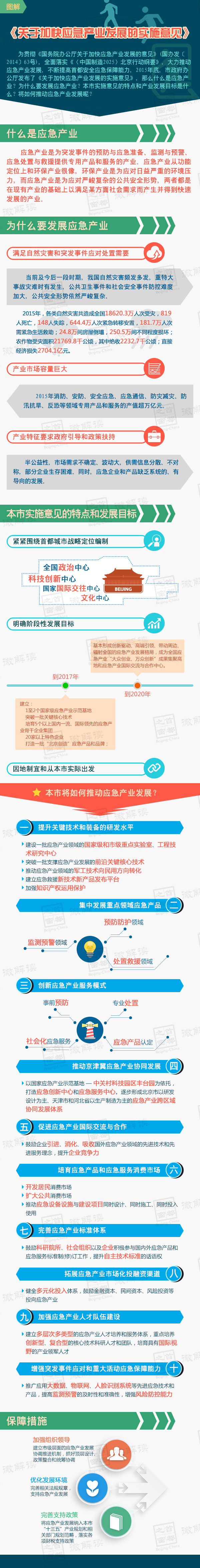 圖解《關(guān)于加快應(yīng)急產(chǎn)業(yè)發(fā)展的實(shí)施意見》.jpg