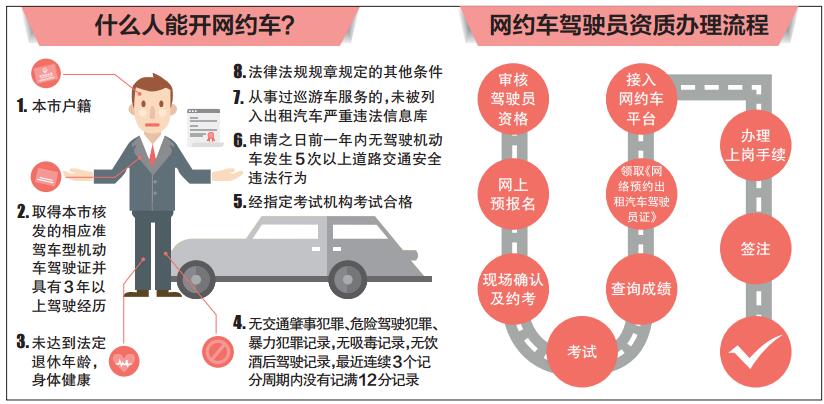 什么人能開網(wǎng)約車？