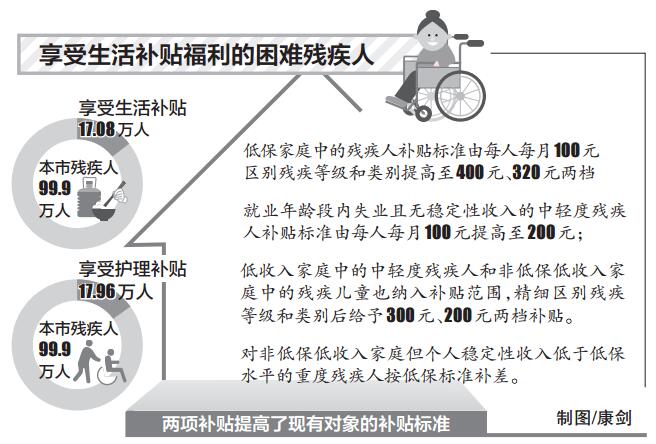 享受生活補(bǔ)貼福利的困難殘疾人
