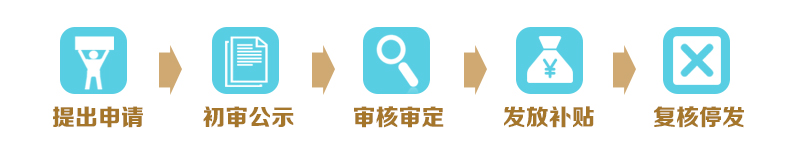 申領(lǐng)程序.jpg