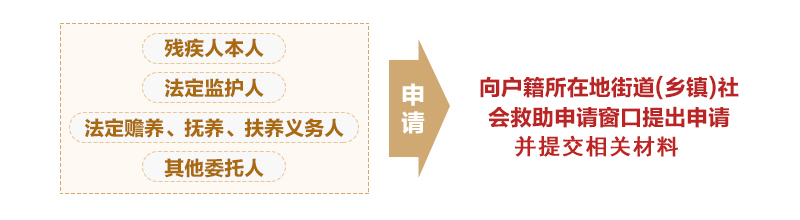 第一步：申請(qǐng)