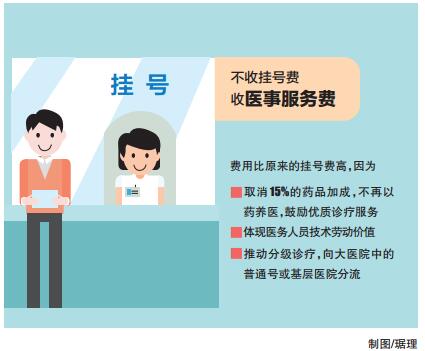 掛號(hào).jpg