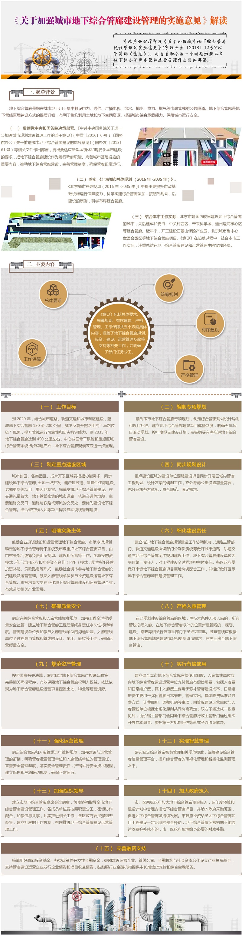 圖解《關(guān)于加強(qiáng)城市地下綜合管廊建設(shè)管理的實(shí)施意見(jiàn)》.jpg