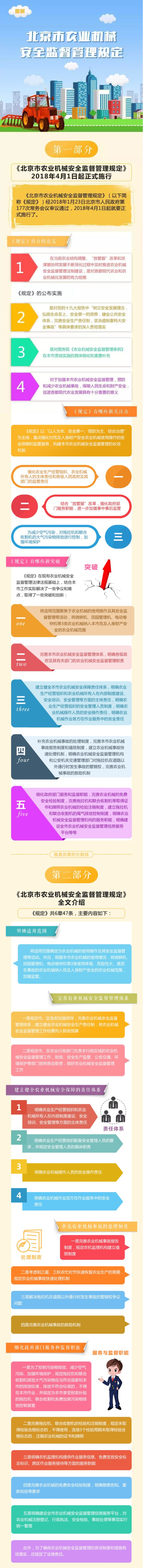 一圖讀懂《北京市農(nóng)業(yè)機械安全監(jiān)督管理規(guī)定》.png