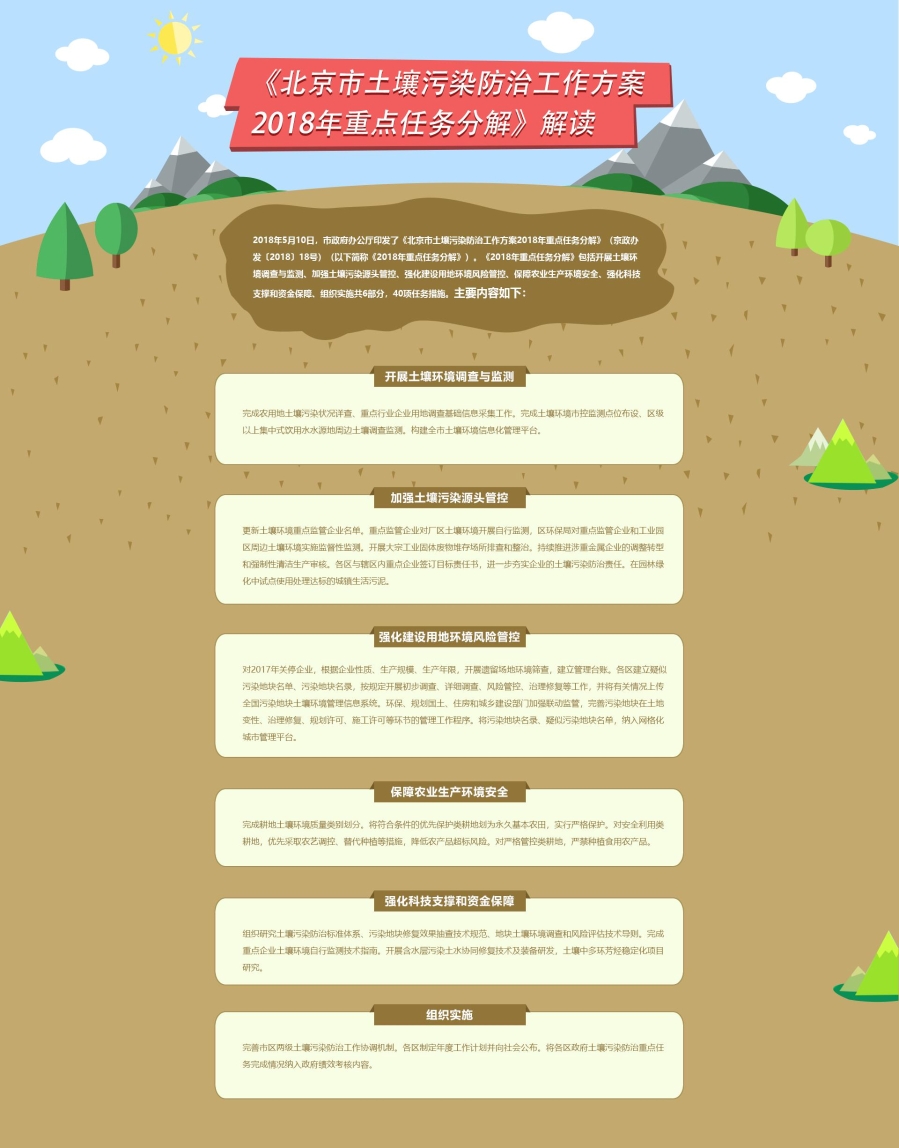 圖解《北京市土壤污染防治工作方案2018年重點(diǎn)任務(wù)分解》.jpg