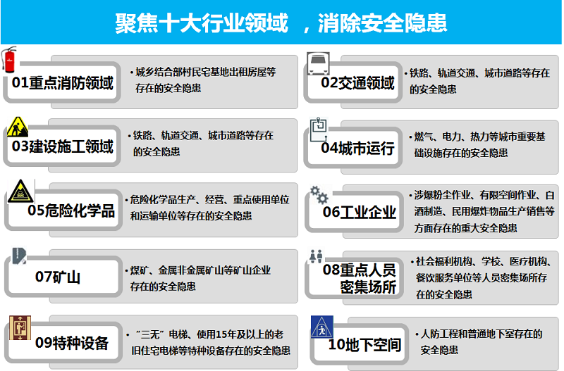 北京城市安全隱患治理三年行動方案(2018年-2020年）政策解讀插圖.png