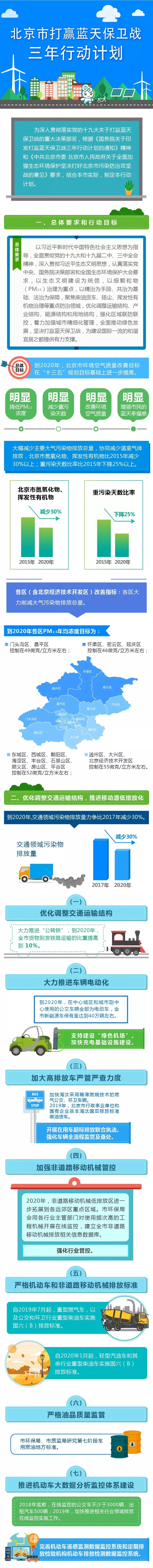 一圖讀懂：《北京市打贏藍(lán)天保衛(wèi)戰(zhàn)三年行動(dòng)計(jì)劃》(2018-2020)1.jpg