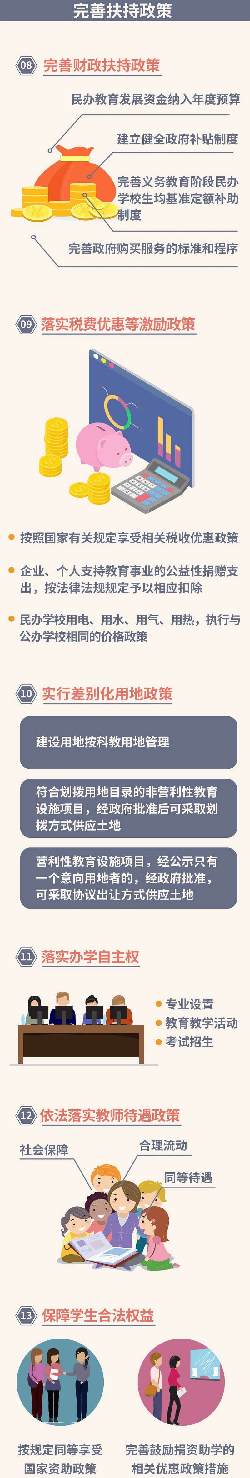 一圖讀懂：鼓勵(lì)社會(huì)力量興辦教育促進(jìn)民辦教育健康發(fā)展的實(shí)施意見04.jpg
