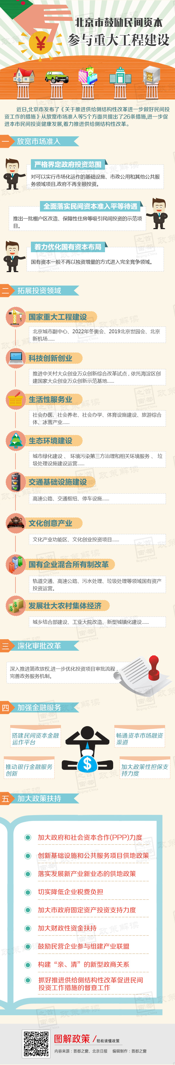 北京市鼓勵民間投資參與重大工程建設(shè)