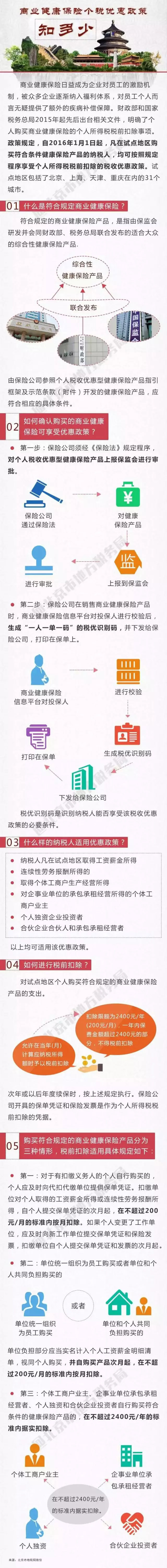 商業(yè)健康保險(xiǎn)個(gè)稅優(yōu)惠政策知多少.jpg