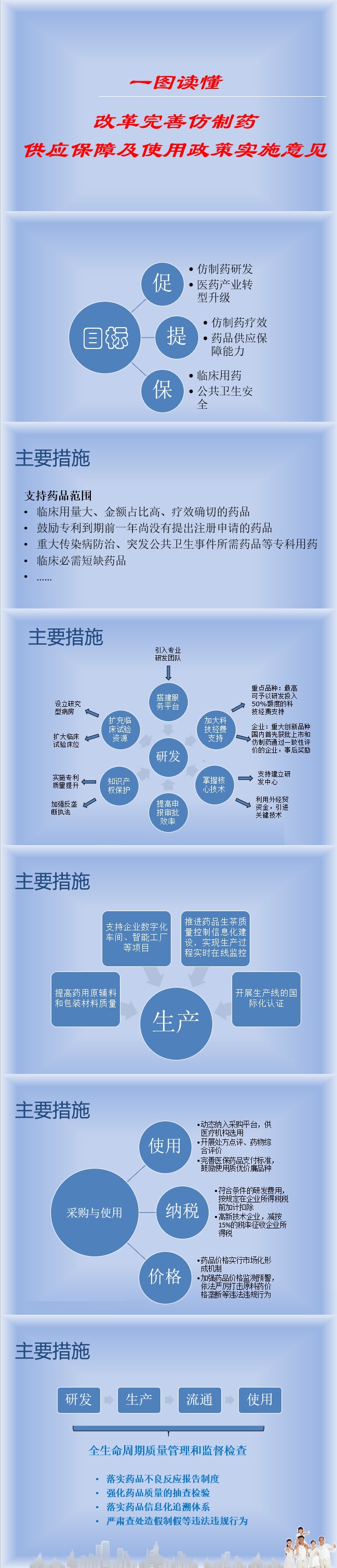一圖讀懂：改革完善仿制藥供應(yīng)保障及使用政策實(shí)施意見-1.jpg