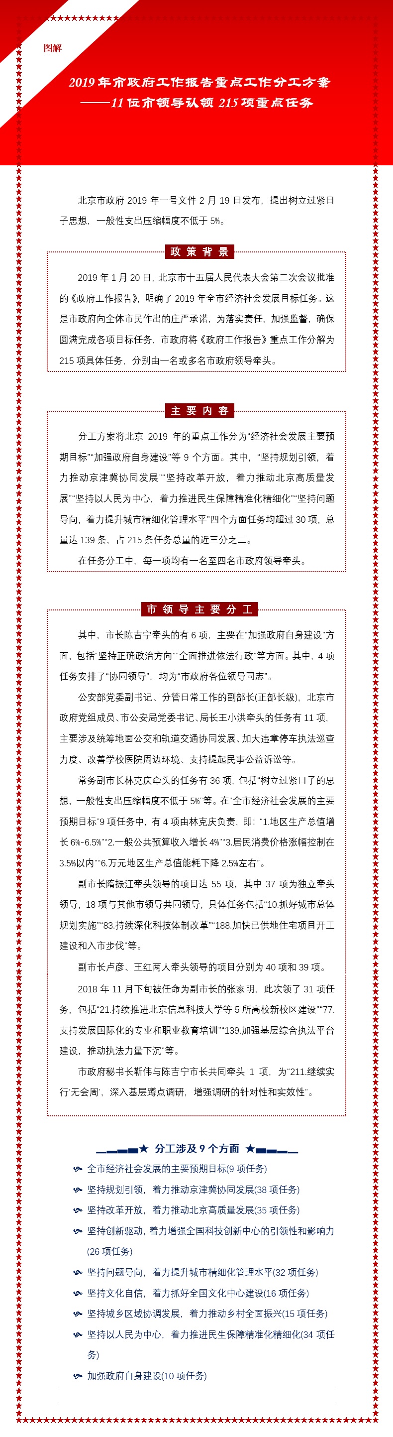 圖解：11位市領(lǐng)導認領(lǐng)215項重點任務(wù).jpg