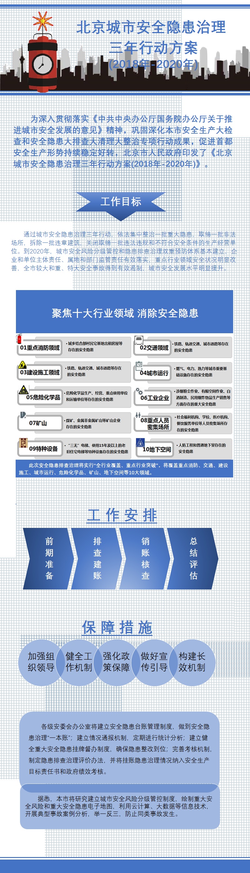 北京市人民政府辦公廳關(guān)于印發(fā)《北京城市安全隱患治理三年行動(dòng)方案(2018年-2020年)》的通知.jpg