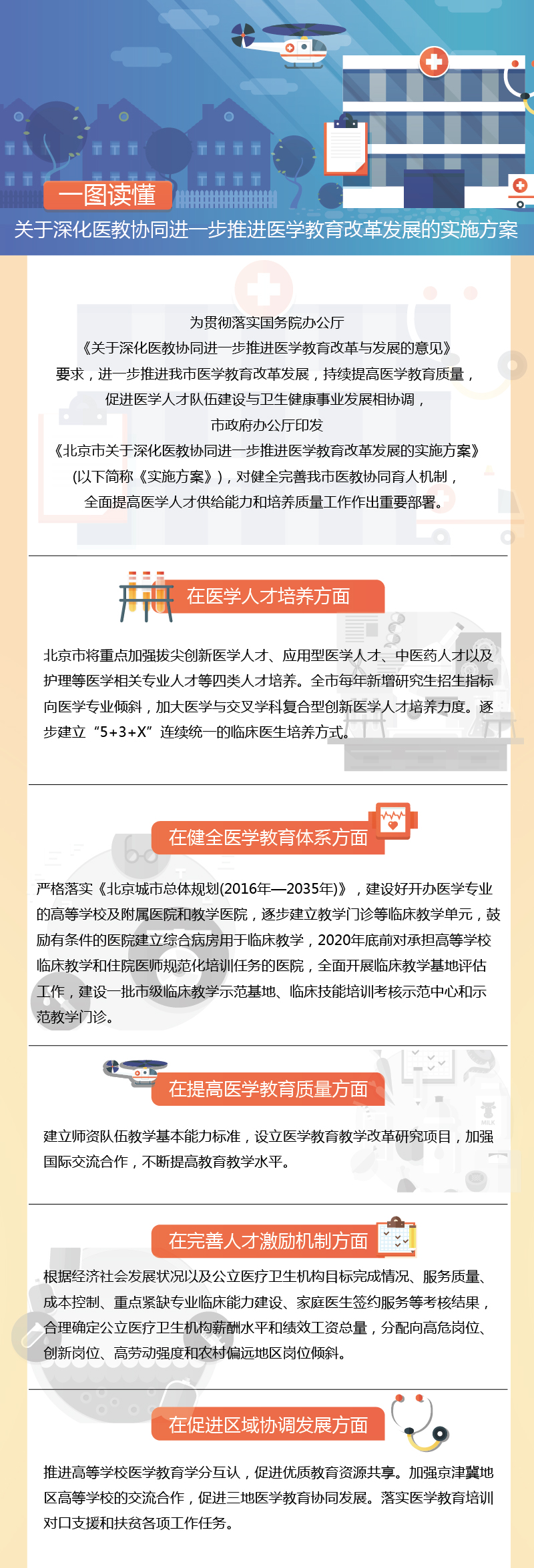 北京市關(guān)于深化醫(yī)教協(xié)同進(jìn)一步推進(jìn)醫(yī)學(xué)教育改革發(fā)展的實施方案-01.jpg