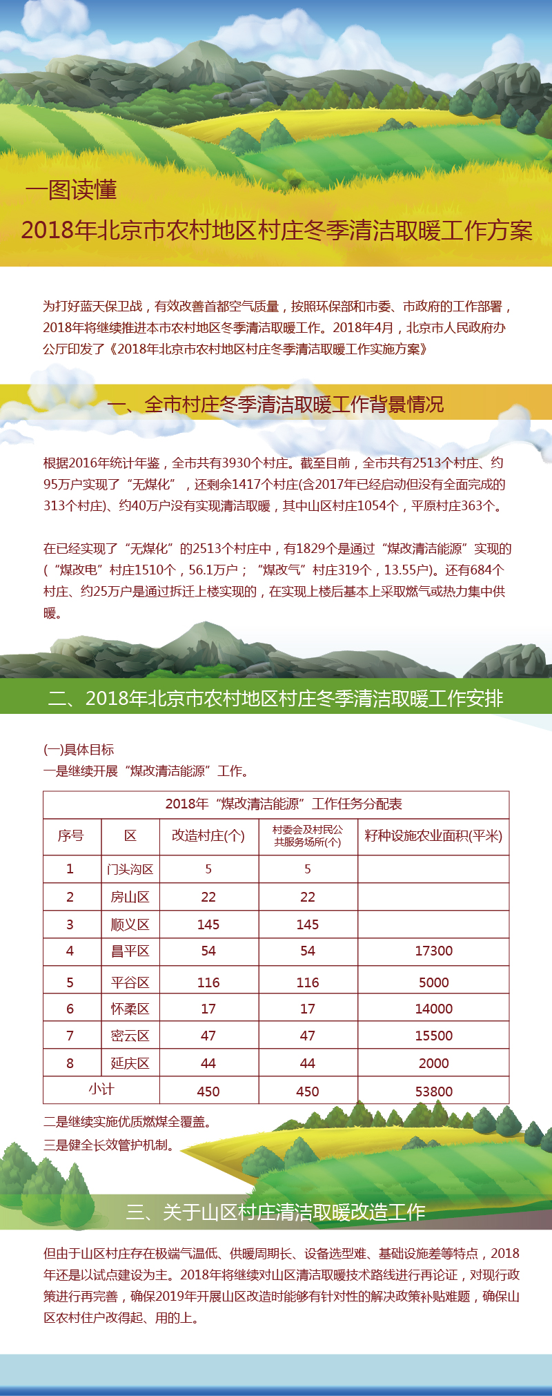 一圖讀懂：2018年北京市農(nóng)村地區(qū)村莊冬季清潔取暖工作方案-01.jpg