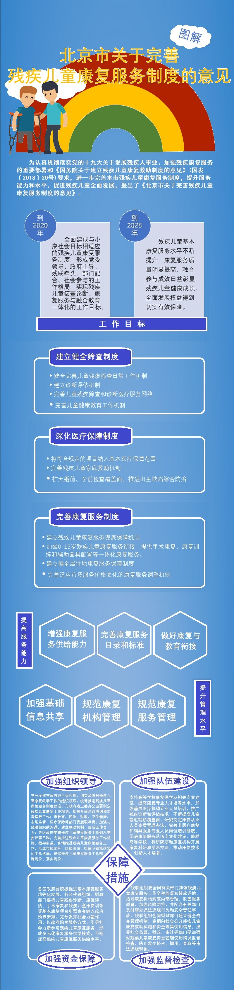 北京市人民政府辦公廳印發(fā)《北京市關(guān)于完善殘疾兒童康復服務(wù)制度的意見》的通知.jpg