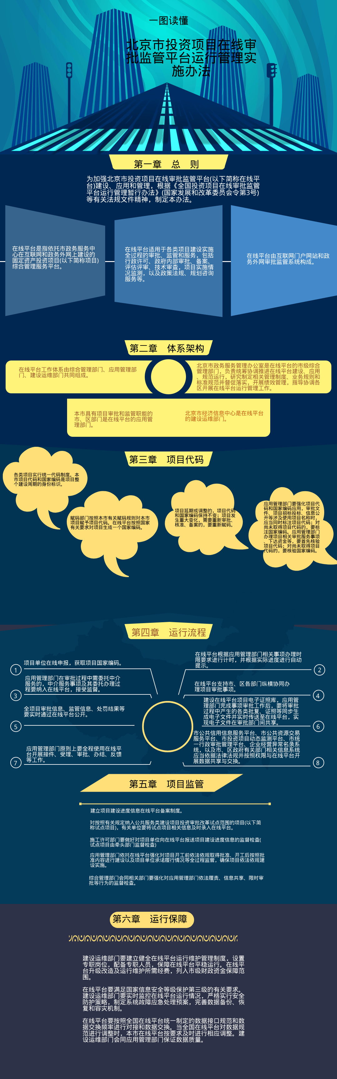北京市投資項目在線審批監(jiān)管平臺運行管理實施辦法.png