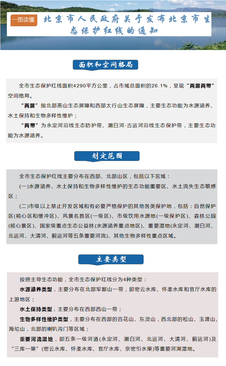 一圖讀懂：關(guān)于發(fā)布北京市生態(tài)保護(hù)紅線的通知.jpg