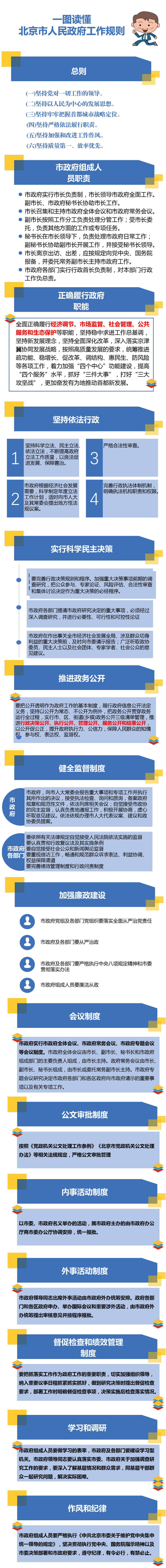 北京市人民政府關于印發(fā)《北京市人民政府工作規(guī)則》的通知.png