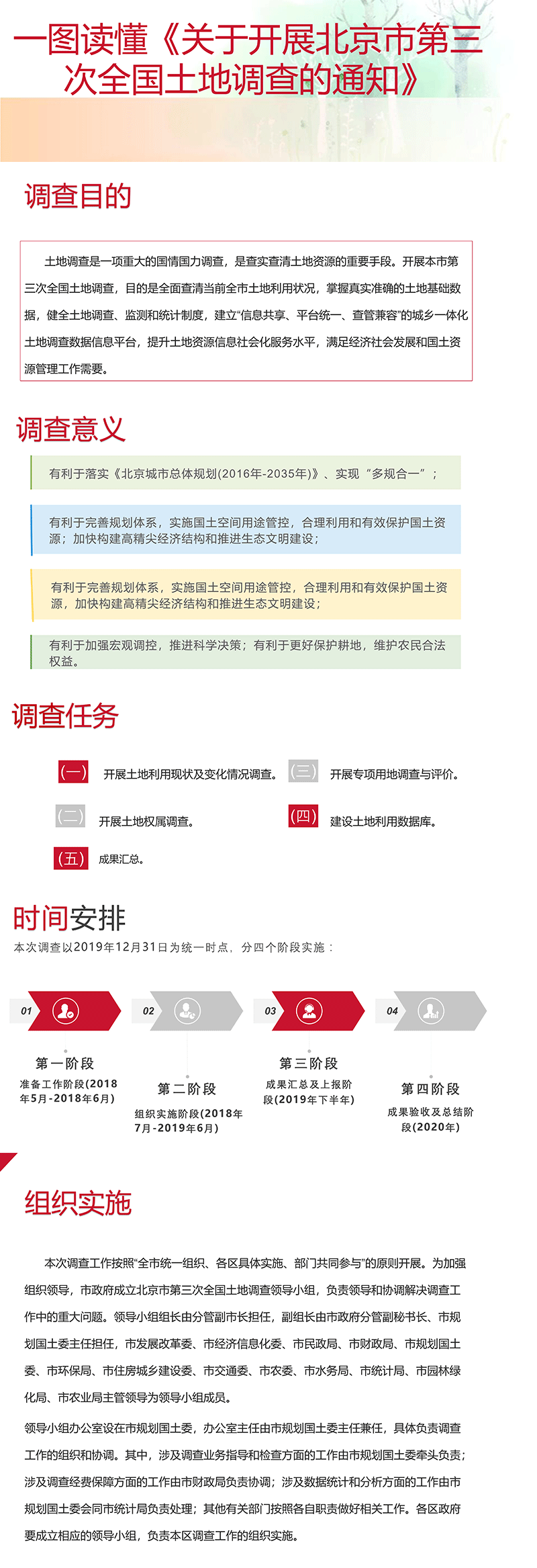 關(guān)于開展北京市第三次全國(guó)土地調(diào)查的通知.gif
