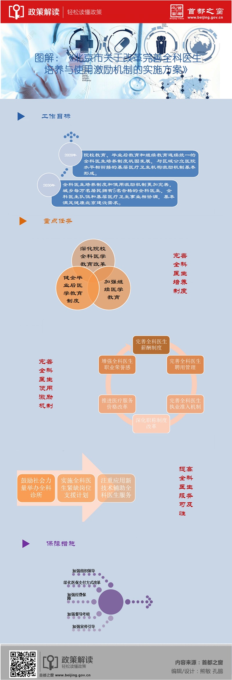 北京市關于改革完善全科醫(yī)生培養(yǎng)與使用激勵機制的實施方案.jpg