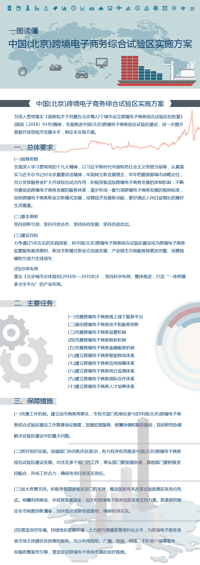 一圖讀懂：中國(北京)跨境電子商務(wù)綜合試驗區(qū)實施方案-01.jpg
