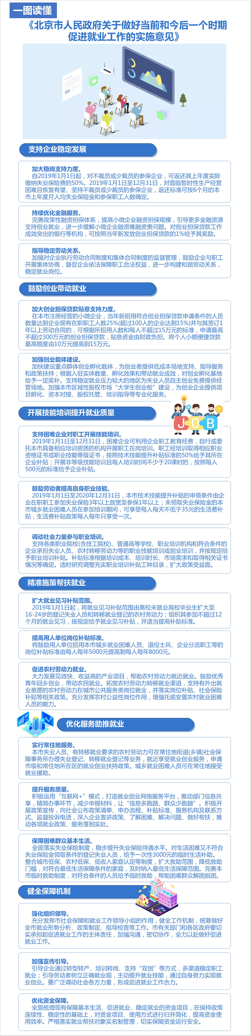 一圖讀懂：《北京市人民政府關(guān)于做好當(dāng)前和今后一個時期促進(jìn)就業(yè)工作的實施意見》.jpg